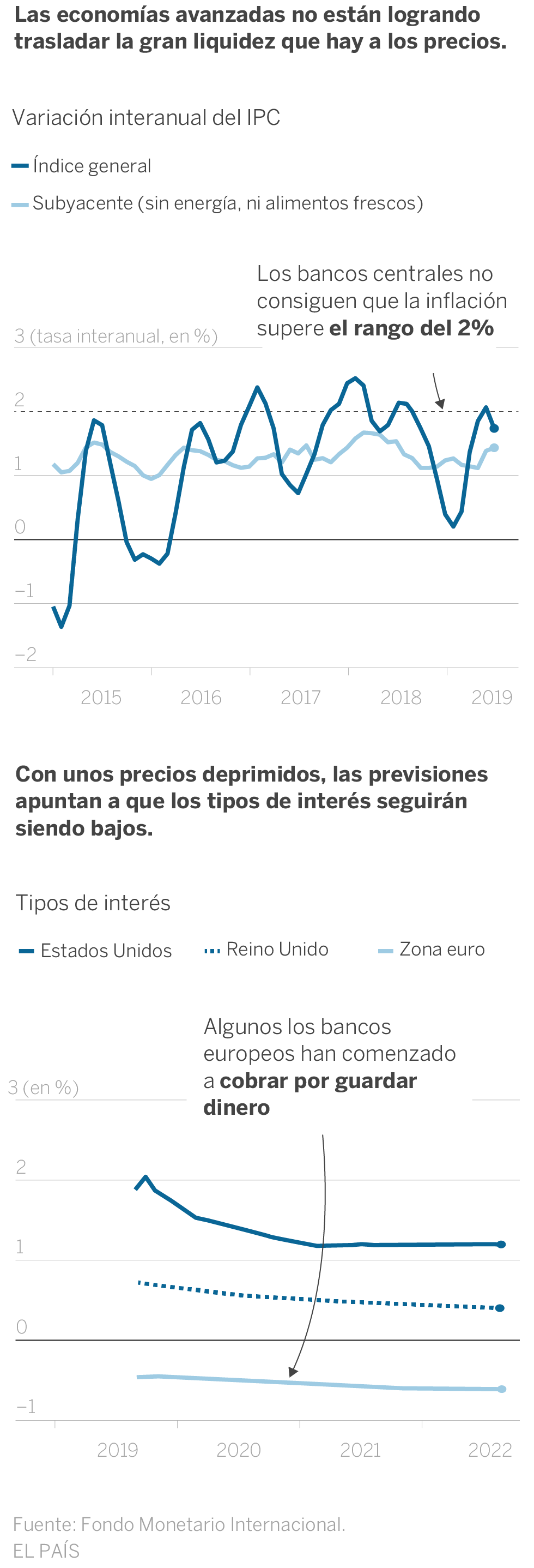 La mala salud de hierro de la economía mundial