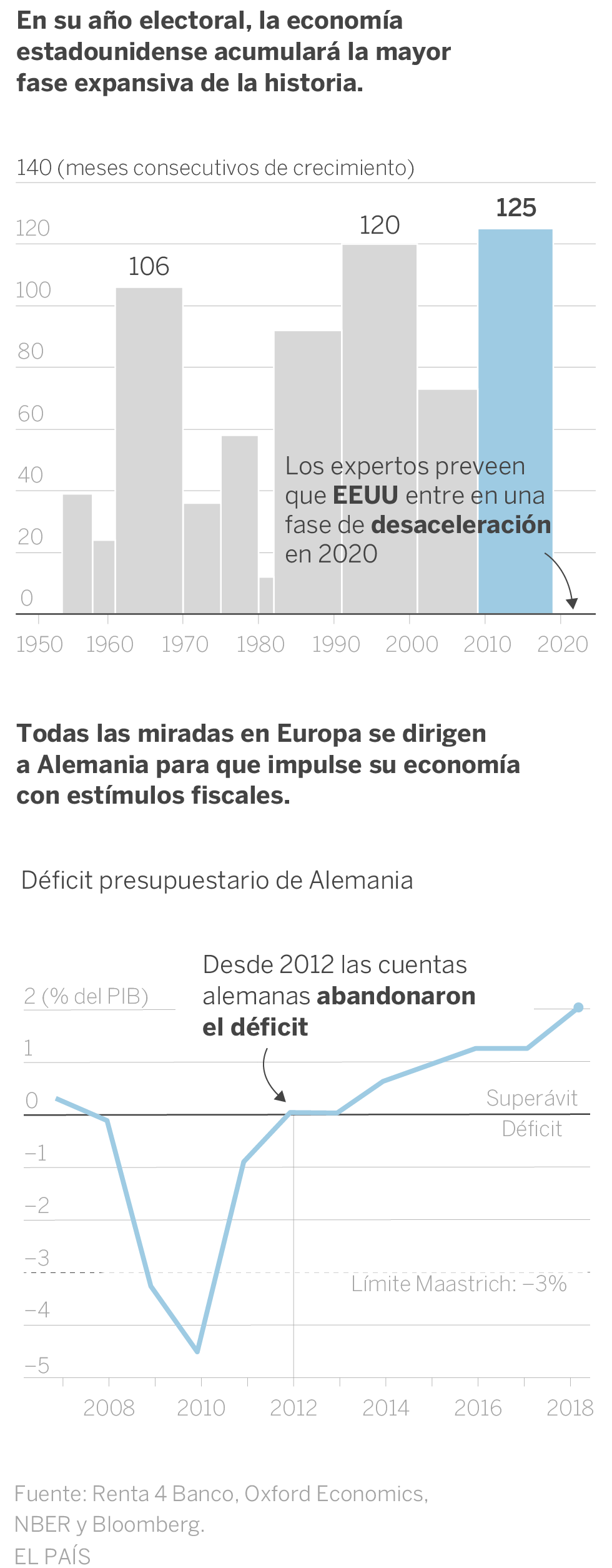 La mala salud de hierro de la economía mundial