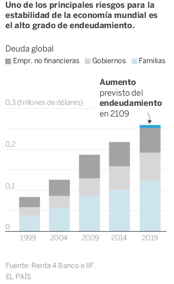 La mala salud de hierro de la economía mundial