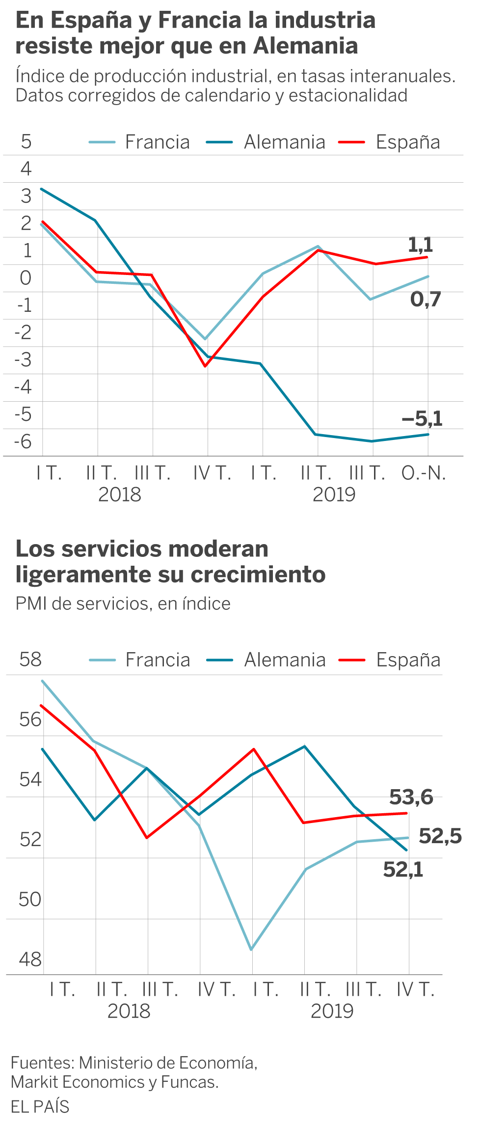 Tiempos para nuevos impulsos reformistas