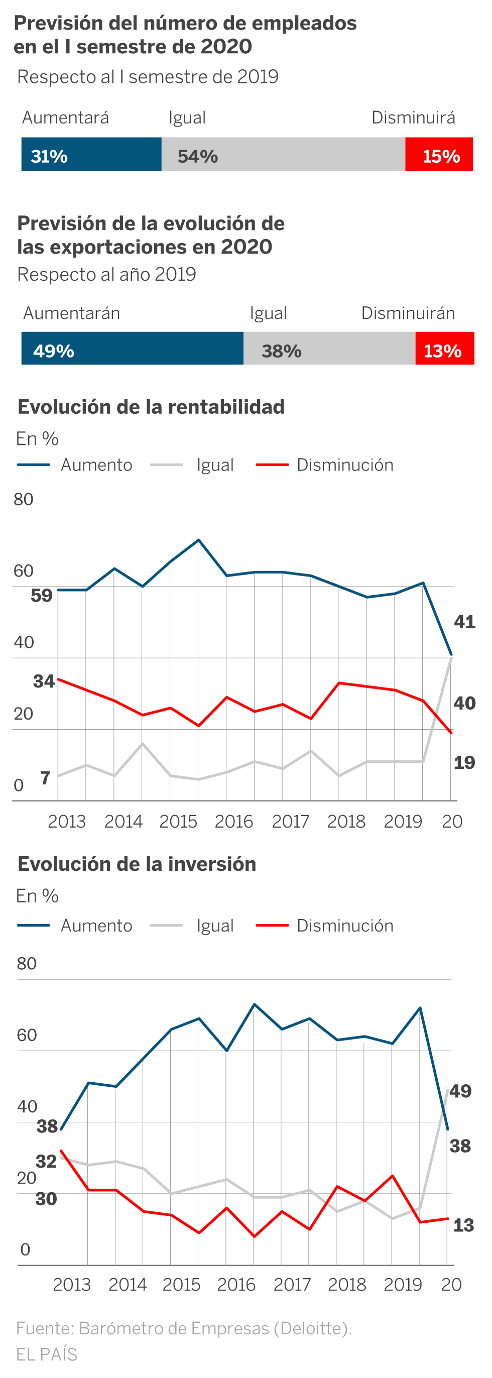 Cambio de tercio en la economía