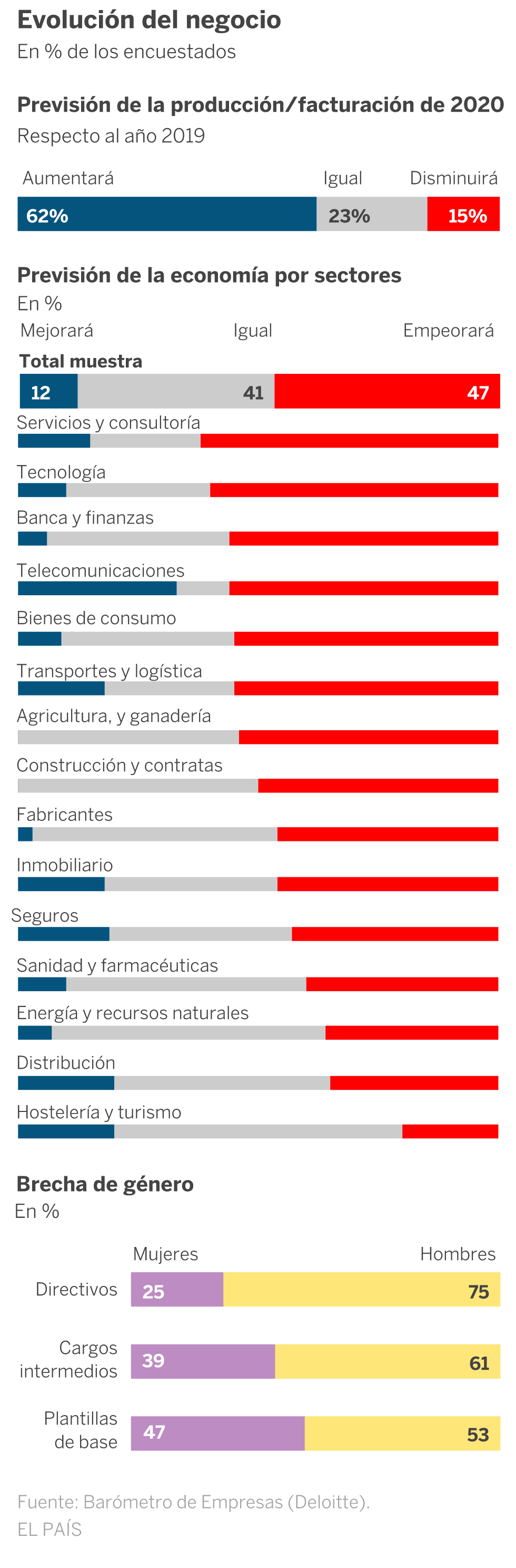 Cambio de tercio en la economía