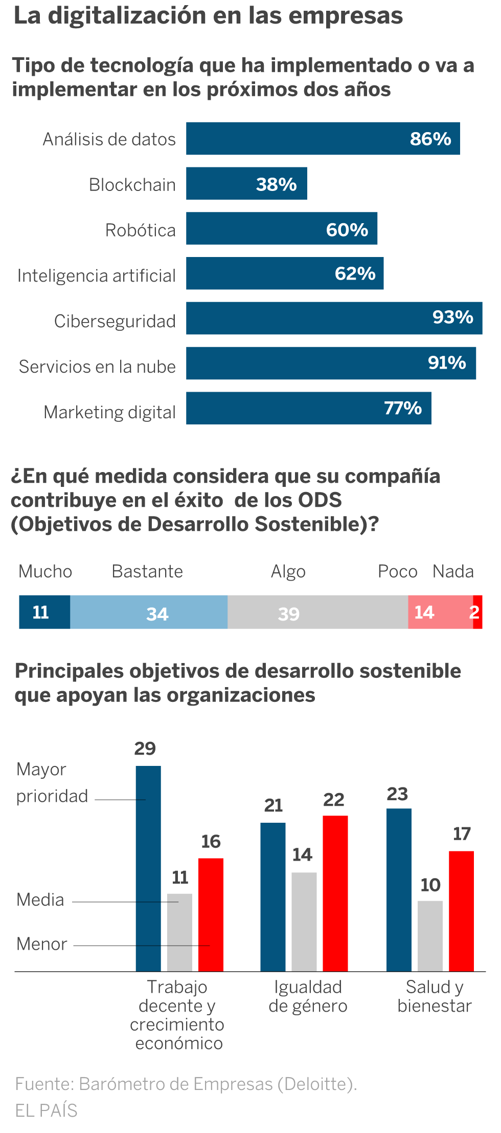 Cambio de tercio en la economía