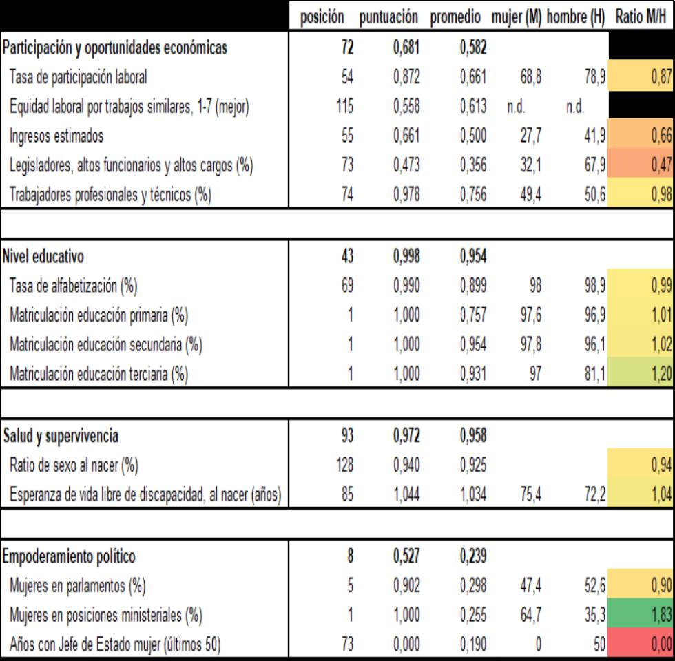 La raquítica participación de la mujer en las decisiones empresariales: ¿una cuestión de tiempo?