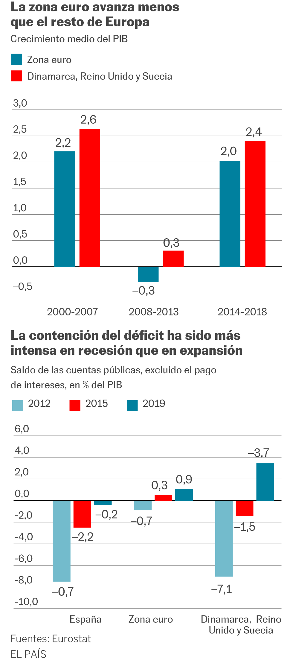 La Europa que queremos