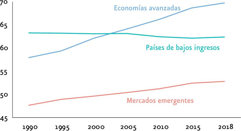 Igualdad de género y políticas fiscales