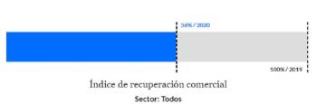 El presupuesto, un timón para mantener la pyme a flote