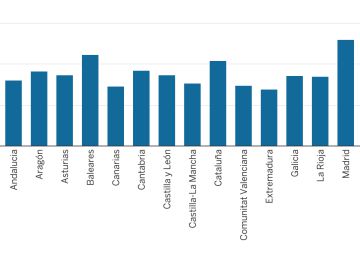 Cuando cambiar de banco aligera la cuota de la hipoteca