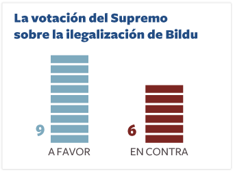 Batasuna sostiene que el fallo del tribunal no cambiará su estrategia