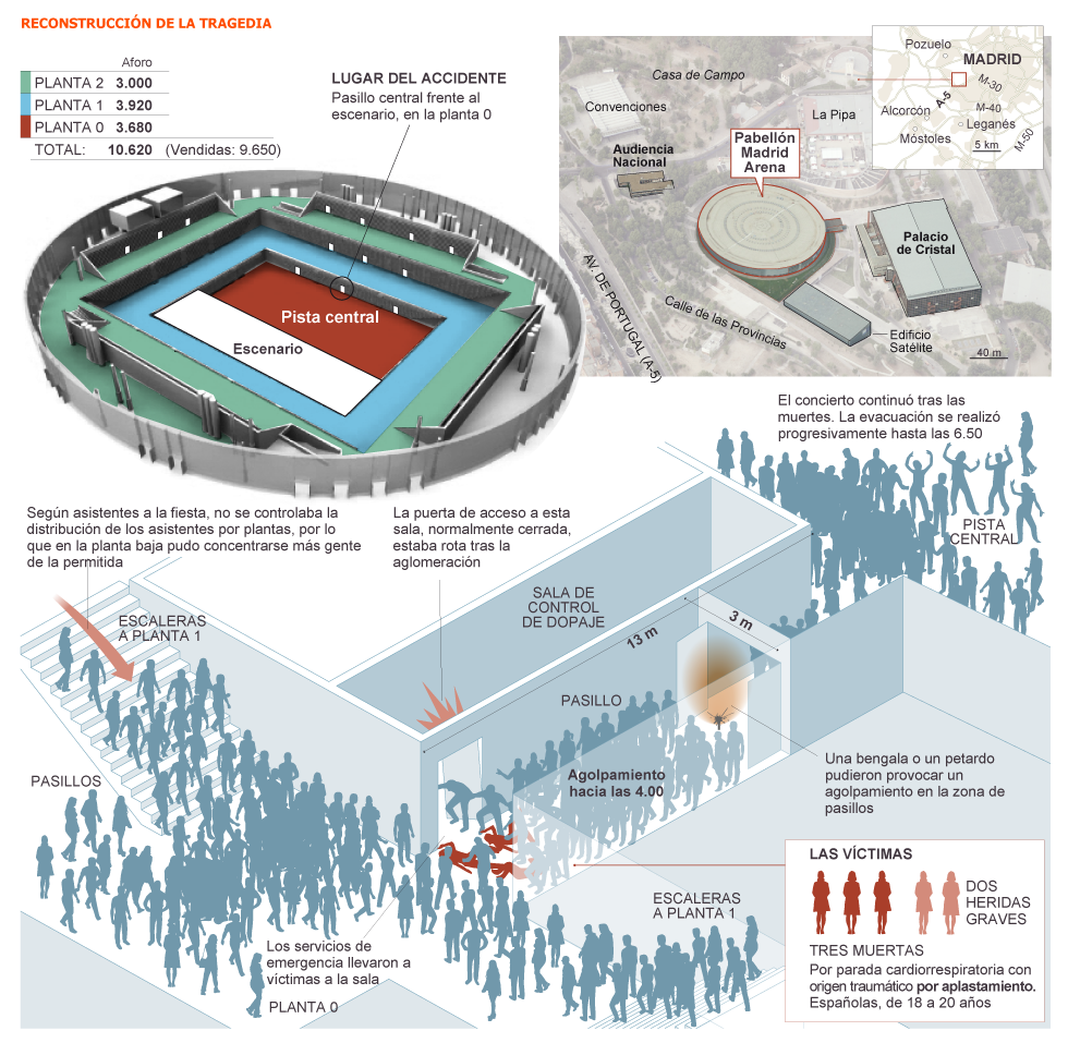 La tragedia de Halloween en el Madrid Arena