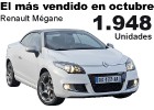 Así va el mercado