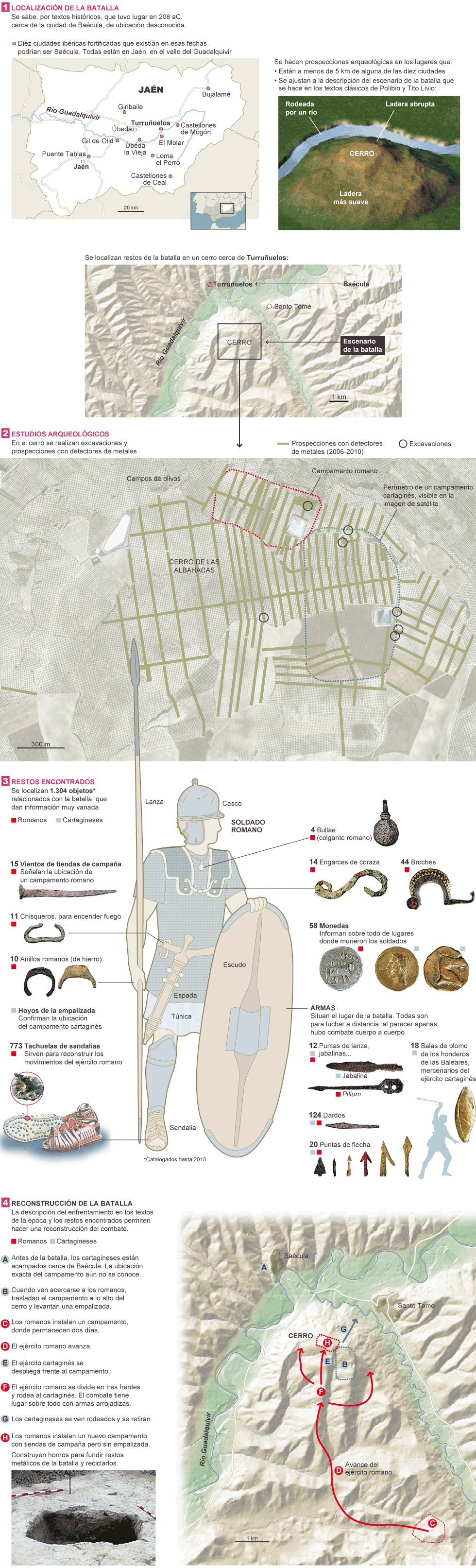 Reconstrucción de la batalla de Baécula 1362773277_490531_1363455402_noticia_normal