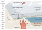 Primera toma de muestras del agua del lago Vostok