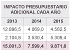 El ajuste de las comunidades y de los ayuntamientos