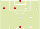 42 cambios en 13 alineaciones de Ancelotti