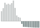 Evolución demográfica en España Evolución demográfica en España
