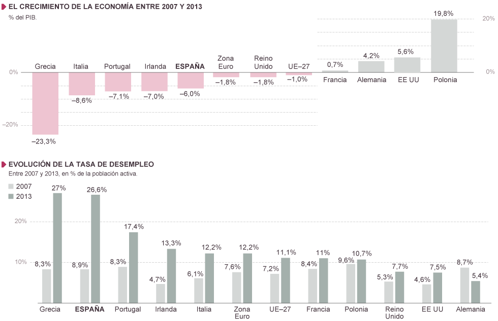 La economía europea crecimiento y desempleo Actualidad EL PAÍS