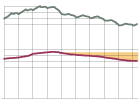 La pérdida de peso del empleo fijo
