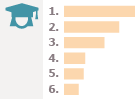 Precio de las universidades públicas europeas Precio de las universidades públicas europeas
