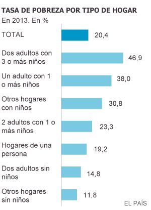 Fuente: Unicef.