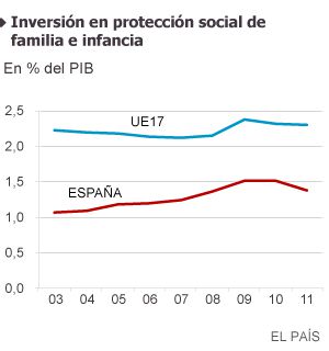 Fuente: Unicef