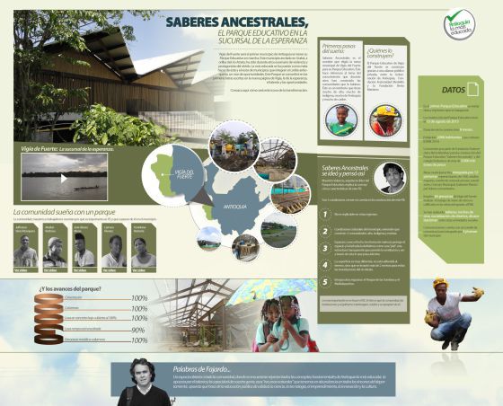 Infografía donde se explican las intervenciones en Vigía del Fuerte, al hilo de la apertura del Parque Educativo.