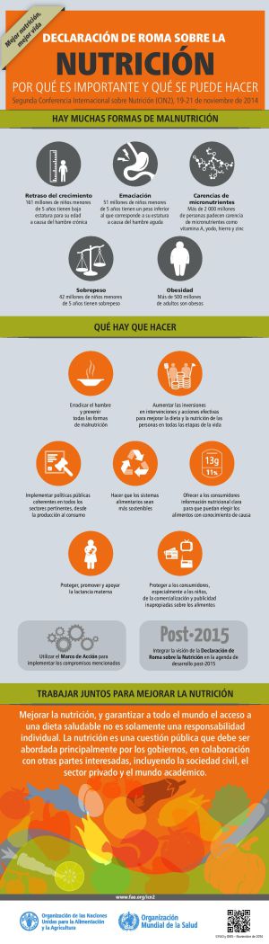 Sufrir de hambre y de obesidad, la paradoja y el reto