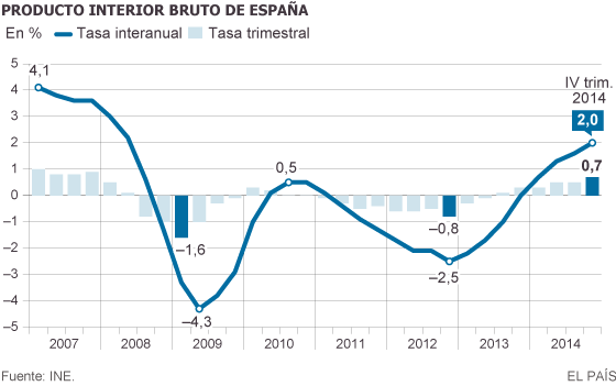 Resumen del día 30 de enero
