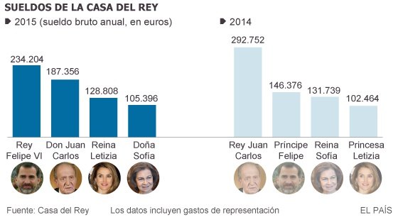 Resumen del 10 de febrero