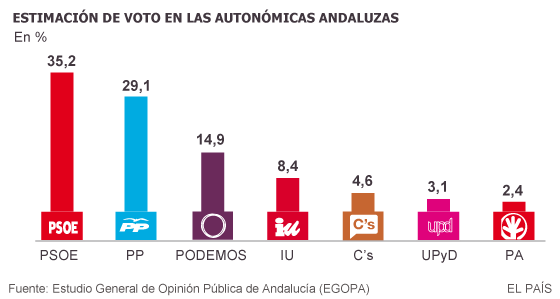 Resumen del día 13 de febrero