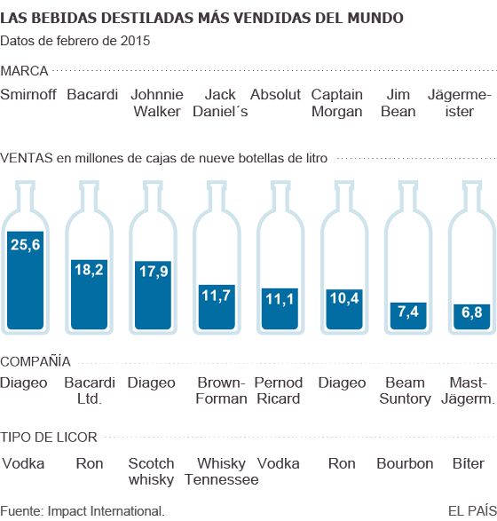 Jägermeister: Historias para perder la memoria Jägermeister: Historias para perder la memoria