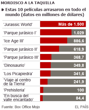 ¿Qué sabes de dinosaurios?