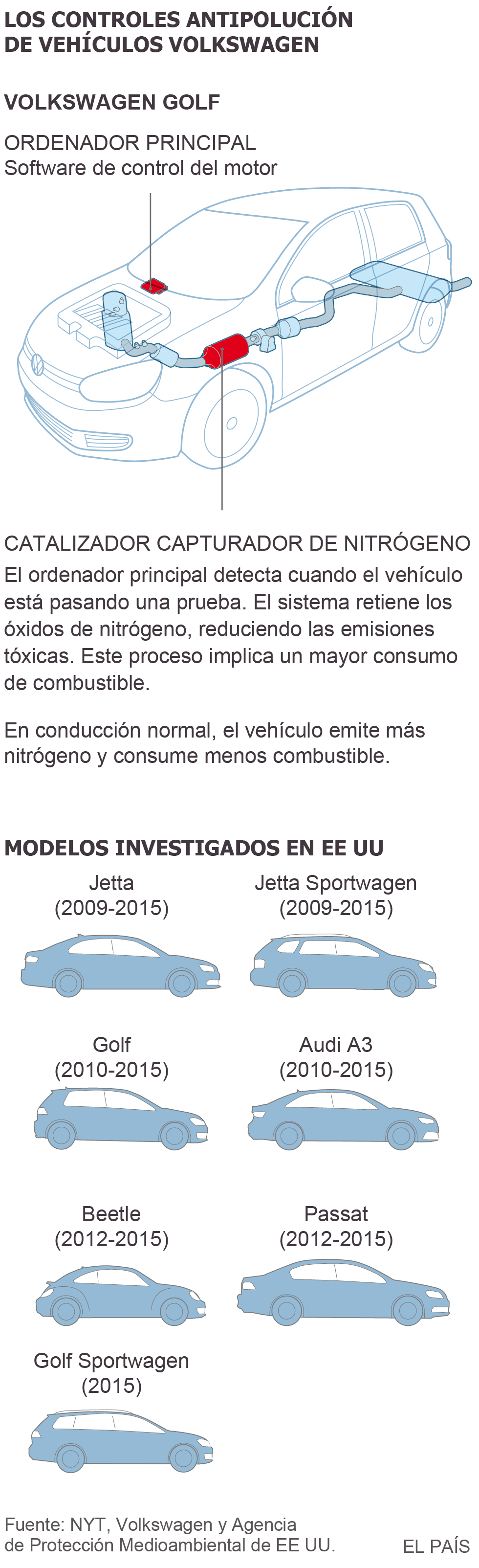 Control de emisiones en vehículos Volkswagen Actualidad EL PAÍS
