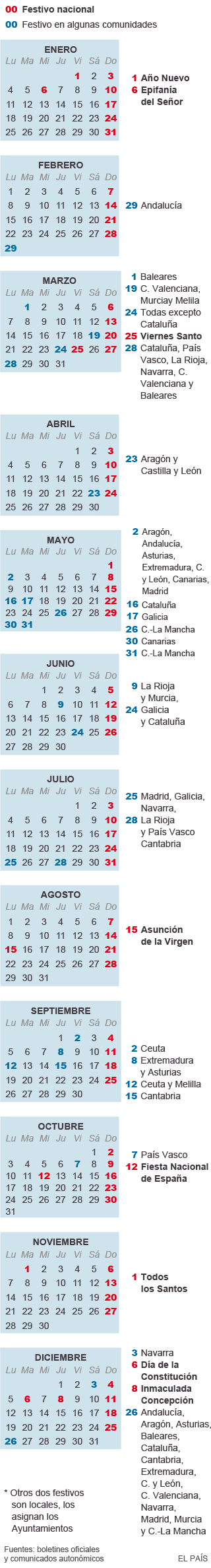 Calendario laboral provisional para 2016