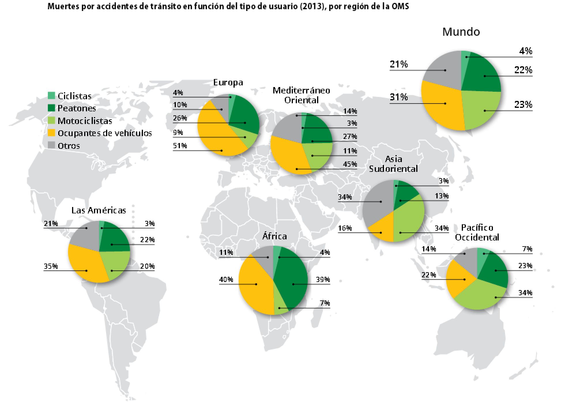 Muertes por accidentes de tránsito en función del tipo de usuario. Muertes por accidentes de tránsito en función del tipo de usuario.