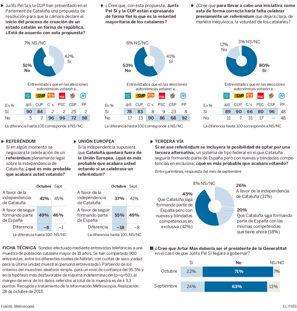 1446138484_619320_1446155886_noticia_normal.png