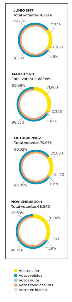 Votar es bueno para la salud (mental)