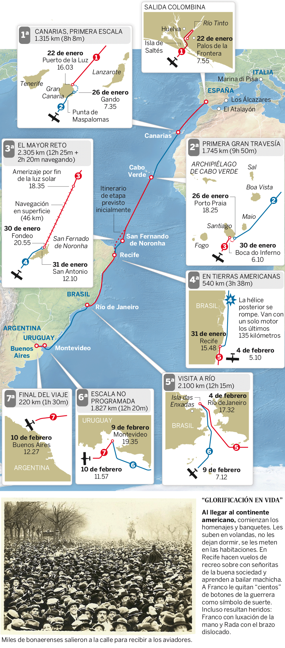 Pioneros en la travesía aérea del Atlántico sur