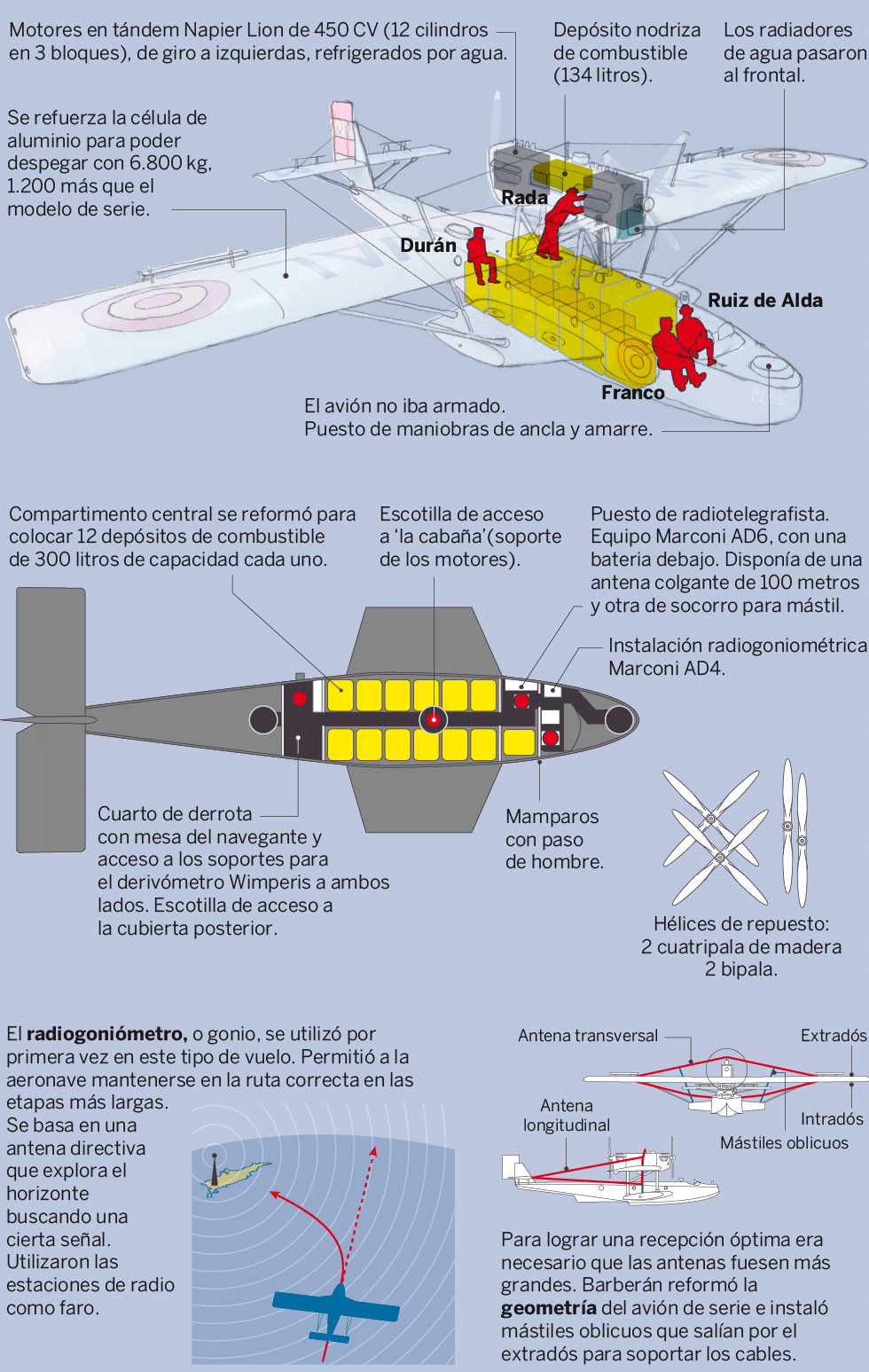 Pioneros en la travesía aérea del Atlántico sur