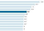 Las cifras del acoso escolar en España Las cifras del acoso escolar en España
