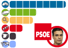 Análisis del debate de investidura de Pedro Sánchez Análisis del debate de investidura de Pedro Sánchez