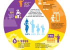 El agua: ¿cosa de mujeres?