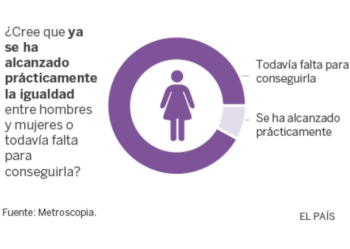 Día Internacional de la Mujer: por qué se celebra el 8 de marzo Día Internacional de la Mujer: por qué se celebra el 8 de marzo