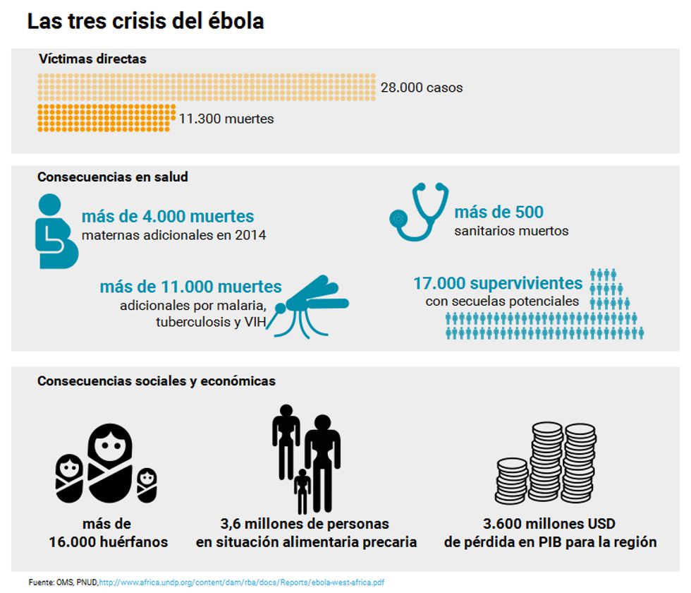 Elaboración: ISGLOBAL.