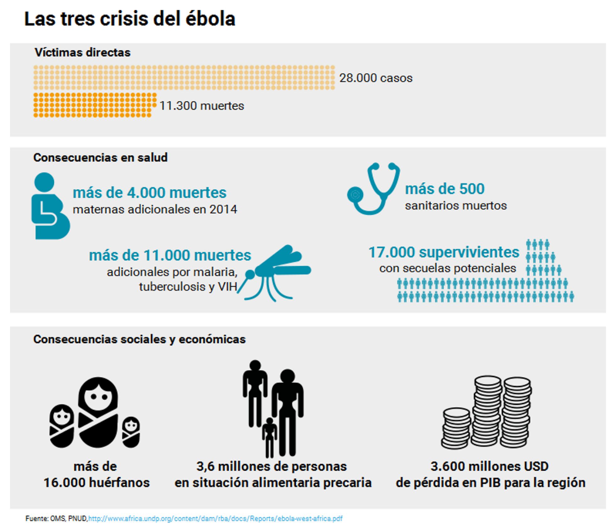 Elaboración: ISGLOBAL. Elaboración: ISGLOBAL.