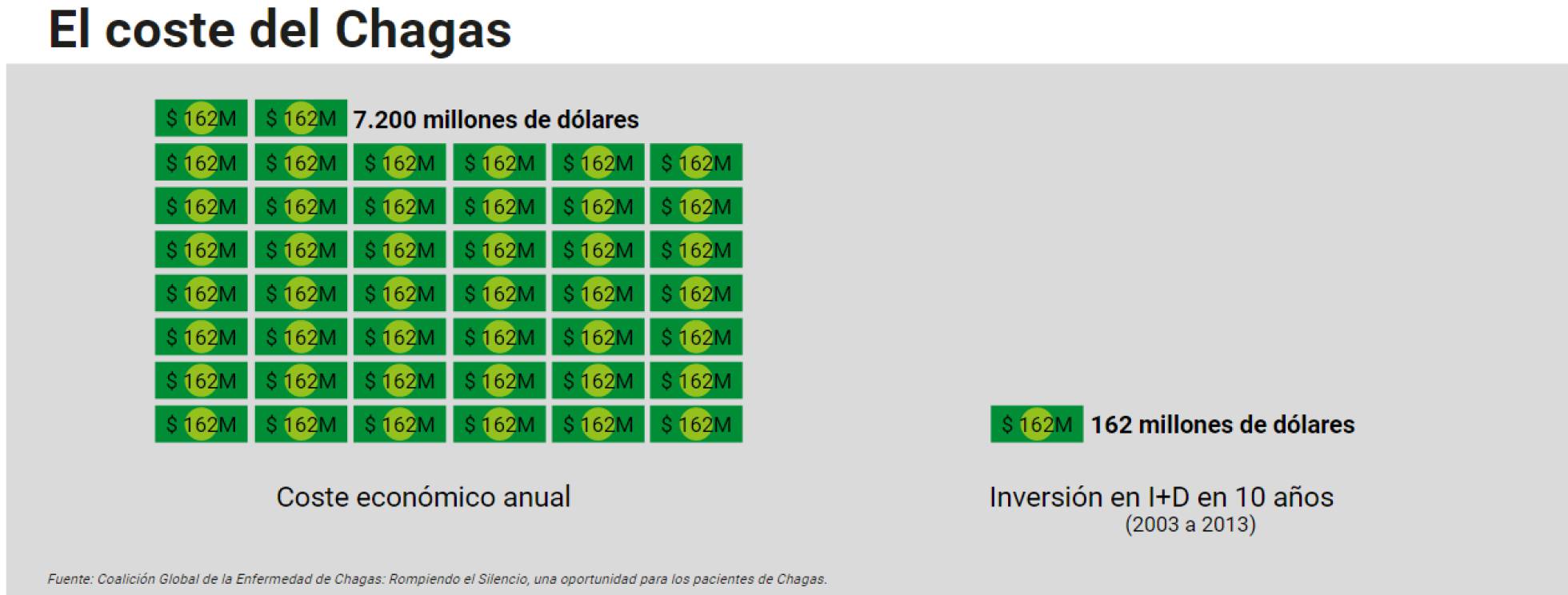 Cada año cuesta 7.000 vidas y 7.200 millones, pero nadie le hace caso Cada año cuesta 7.000 vidas y 7.200 millones, pero nadie le hace caso