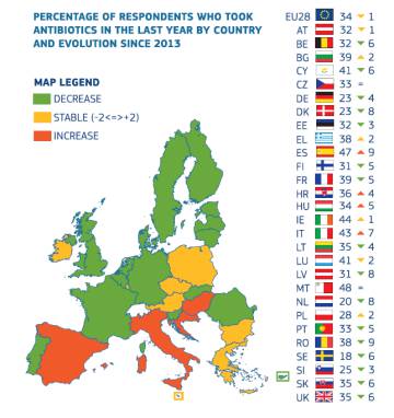 Proporción de personas que en cada país han tomado antibióticos en los últimos 12 meses. Los colores indican si esta proporción ha crecido (rojo) o disminuido (verde) desde el estudio de 2013.