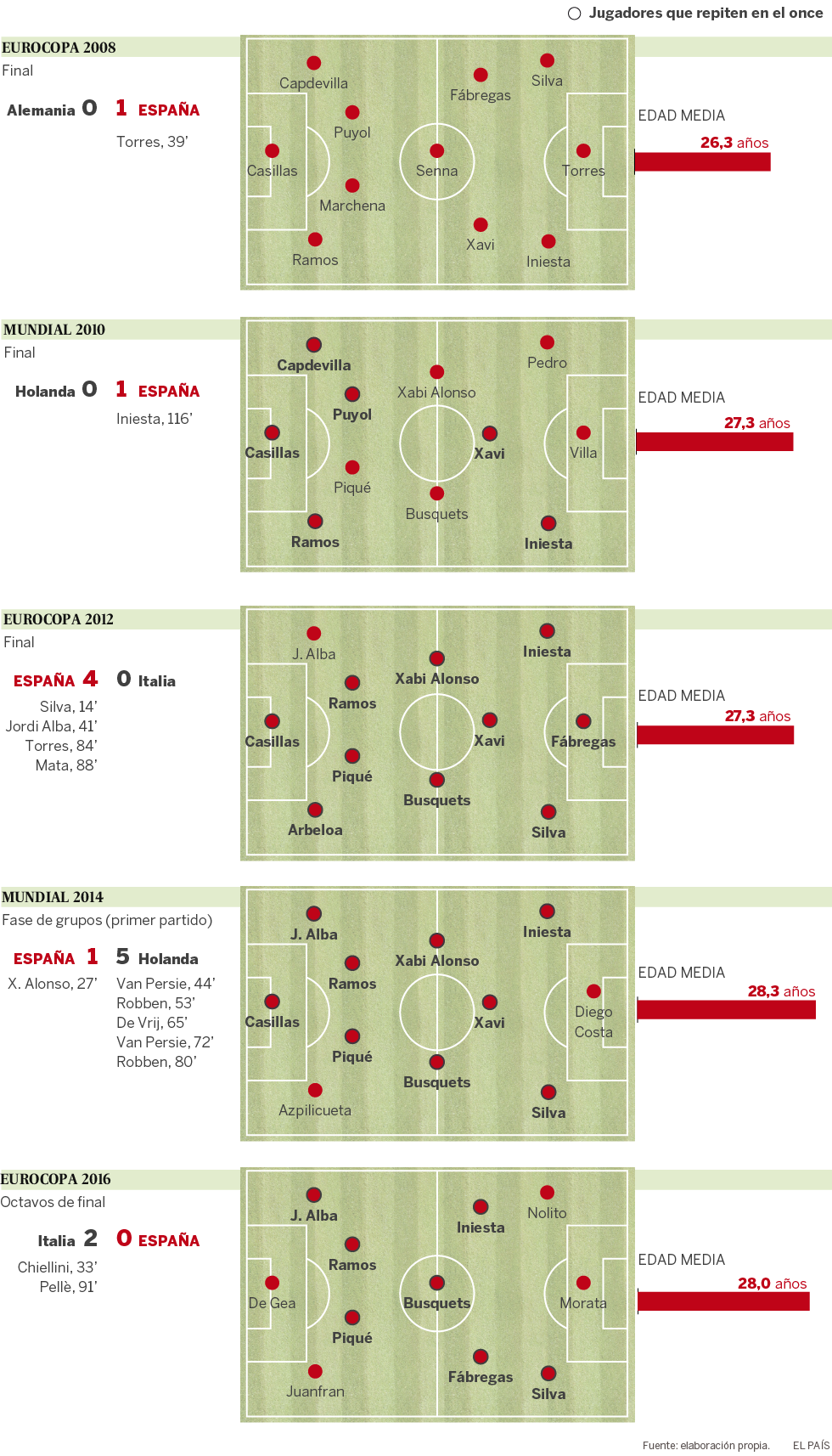 1467227038_310297_1467227067_noticia_nor