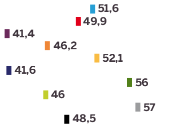 Perfil de los diputados electos el 26 de junio