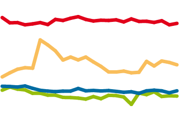 Valoración de la situación política y económica según el CIS en junio Valoración de la situación política y económica según el CIS en junio